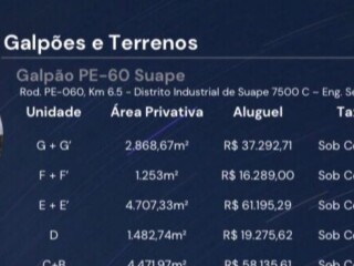 LOCAO GALPES SUAPE PE Cabo de Santo Agostinho PE Ofertas para aluguel de loja Cabo de Santo Agostinho PE no [***] 